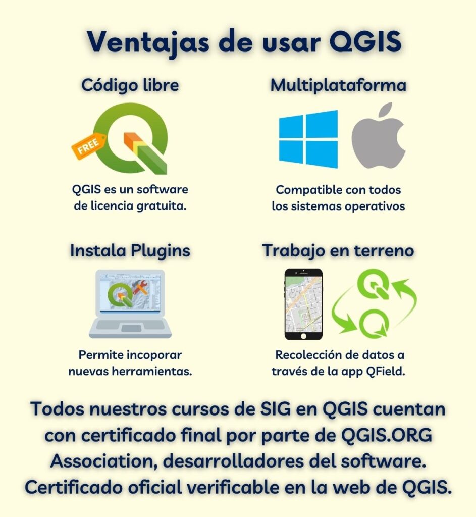 Curso SIG nivel básico en el software QGIS – Territorio SIG